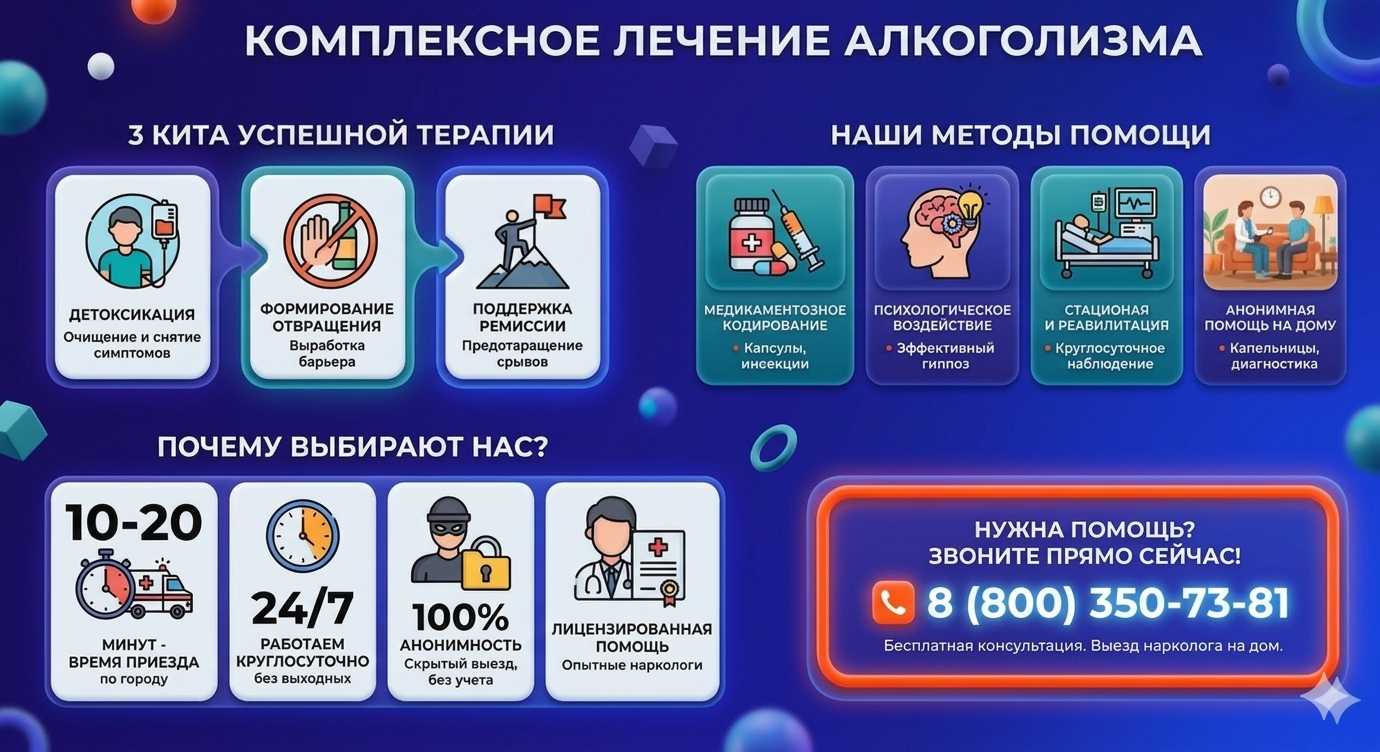 Инфографика о методах лечения алкоголизма в Винсадах: детоксикация, кодирование и анонимная помощь на дому от клиники Похмельная служба.