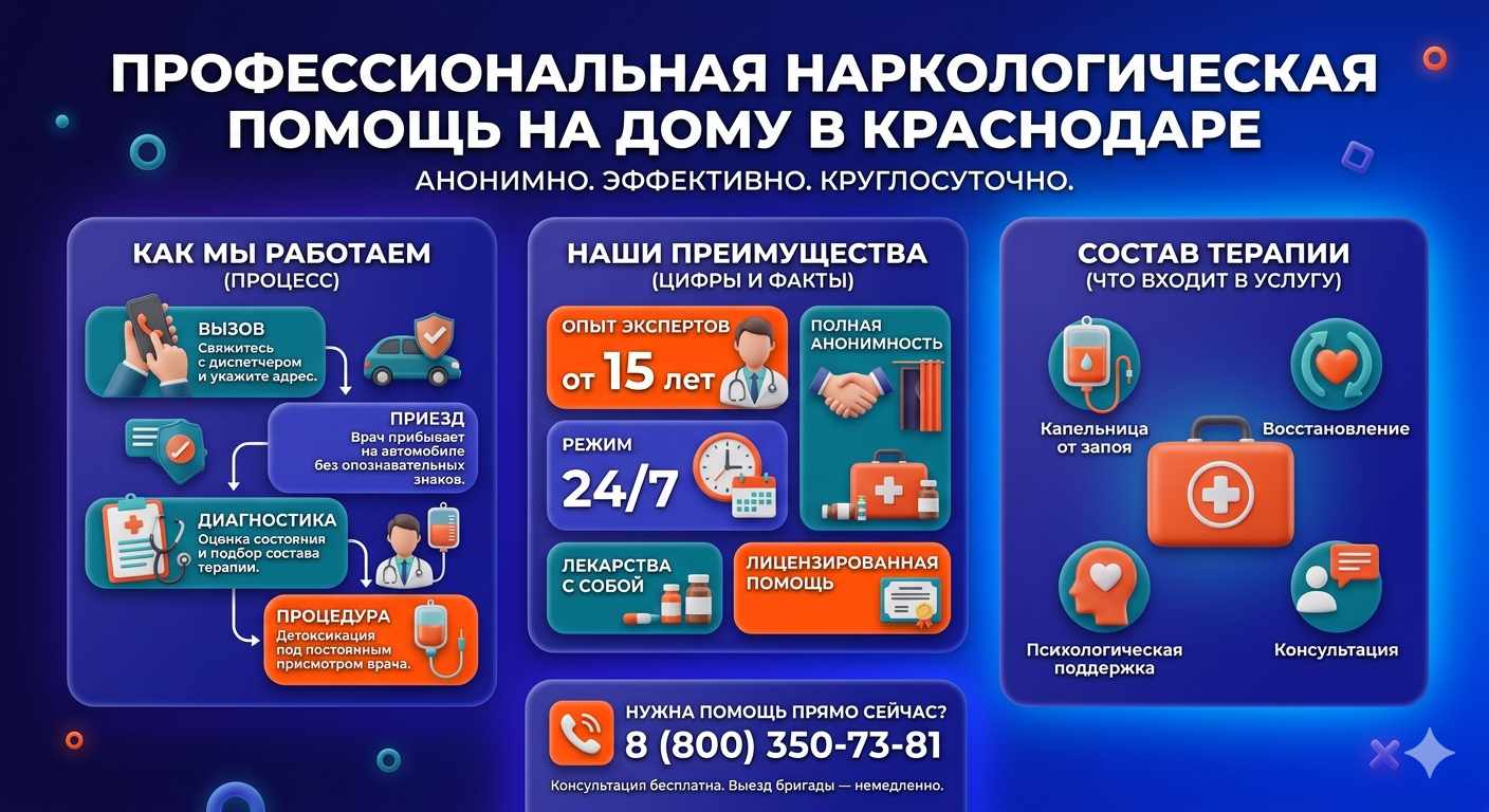Инфографика о принципах лечения алкоголизма на дому в Винсадах: этапы вызова нарколога, преимущества анонимной детоксикации и состав медицинской помощи.